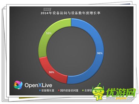 MAGS:聚焦微软跨平台战略 OpenXLive加速无缝对接