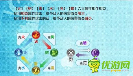 战力飙升《血族》限时开启六属性UP狂欢周