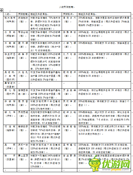 盗墓笔记手游技能秘书图鉴