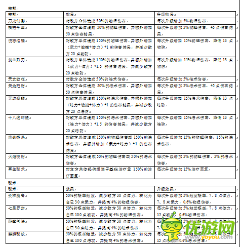 盗墓笔记手游技能秘书图鉴