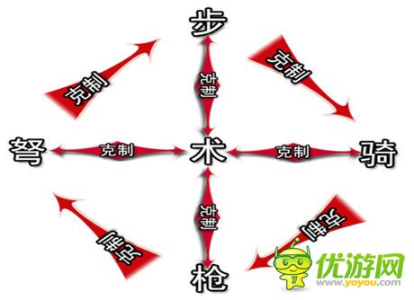 《三国英雄》在WMGC路演展示兵种克制