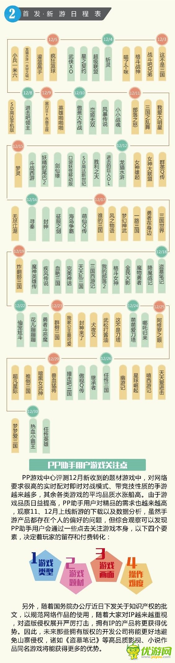 PP助手12月游戏报告：经典细移植IP、小说IP火热