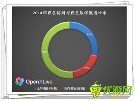 DoNews牛耳奖揭幕 OpenXLive荣膺互联网行业年度最佳创业企业