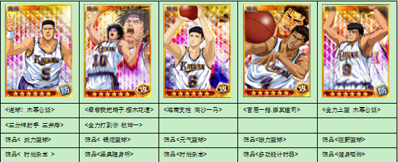 灌篮高手手游新手阵容大全浅析