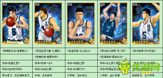 灌篮高手手游新手阵容大全浅析