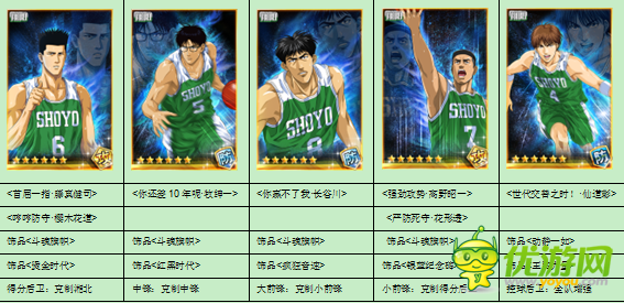 灌篮高手手游新手阵容大全浅析