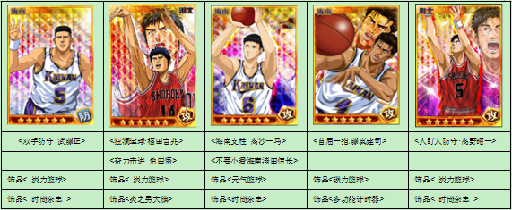 灌篮高手手游新手阵容大全浅析