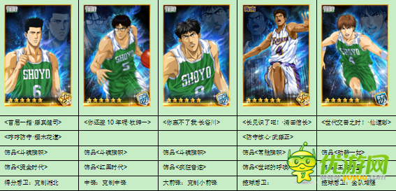 灌篮高手手游新手阵容大全浅析