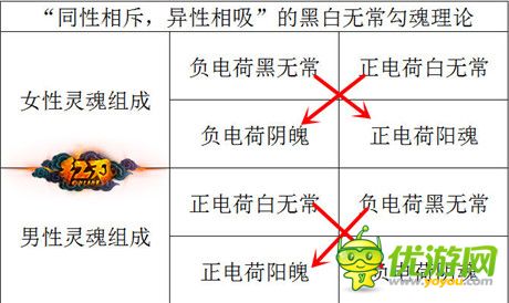 中西结合 3k玩《红刃OL》东方妖怪即将参战