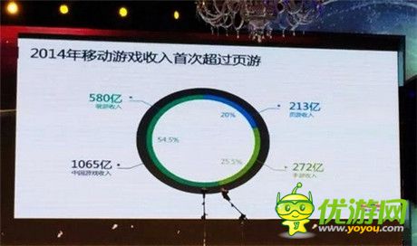 2015年手游走势如何?看《太极熊猫》引爆ARPG