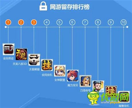 2015年手游走势如何?看《太极熊猫》引爆ARPG