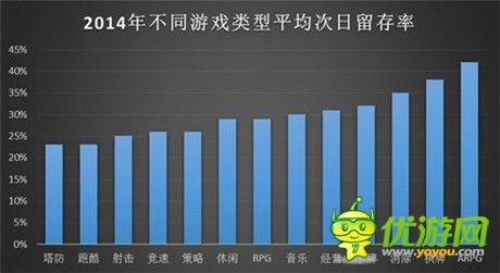 2015年手游走势如何?看《太极熊猫》引爆ARPG