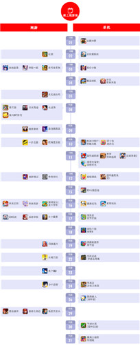 百度移动游戏发布12月数据：经典IP创造“奇迹”