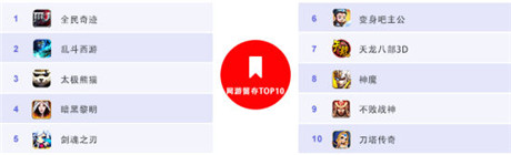 百度移动游戏发布12月数据：经典IP创造“奇迹”
