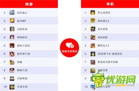 百度移动游戏发布12月数据：经典IP创造“奇迹”