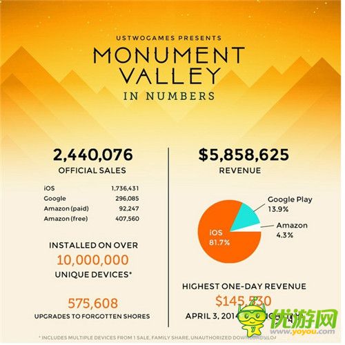 纪念碑谷：一款畅销手游产品数据的背后